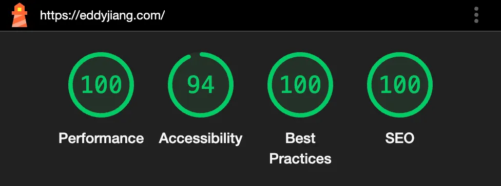 Google Lighthouse report for the home page